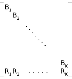 Figure 3.1: K-way Singly Bordered Block-Diagonal Form (SB Form)