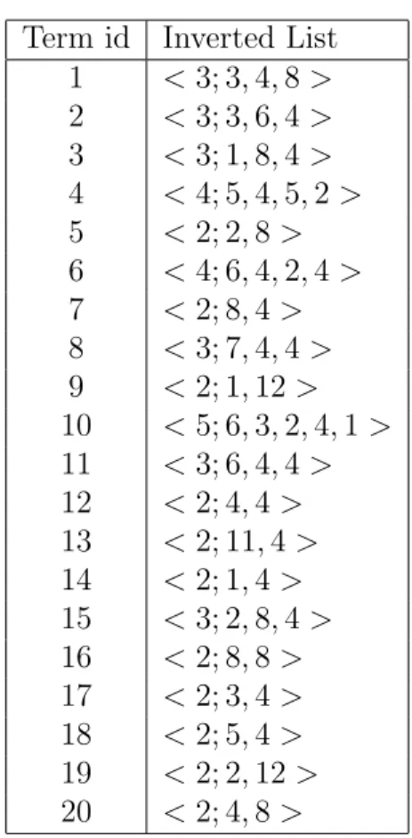 Table 3.1: A Sample Inverted Index
