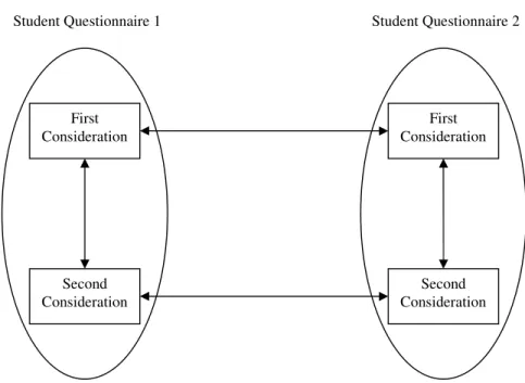 Figure 2 - The comparison of the first and second considerations 