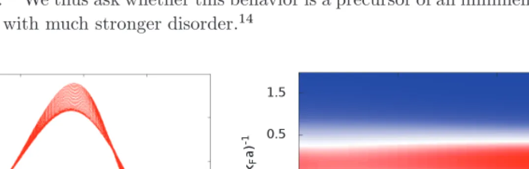 Fig. 1. (Color online) χ (in units of k F − 3 ) is plotted for various disorder strengths along the BCS–BEC crossover