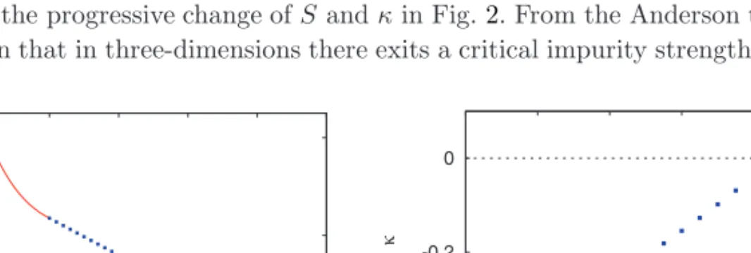 Fig. 2. (Color online) The left panel presents the skewness whereas the lower panel is the kurtosis.