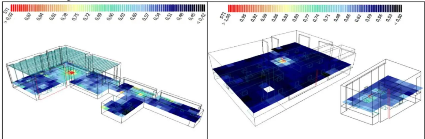 Figure 2. Odeon simulation showing the STI values of Architecture Company (A) , main office space (E1) and  Subspace (E2) of Engineering Company
