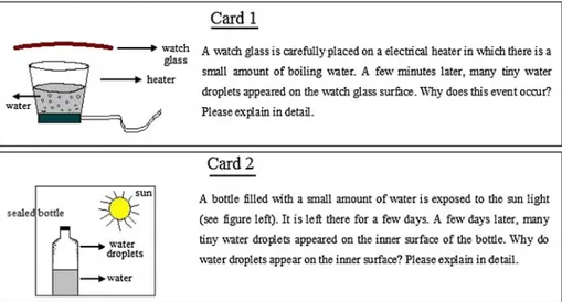 Fig. 5 Interview cards used in the study to evaluate students’ conceptual change about condensation
