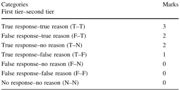 Table 2 Criteria for analyzing