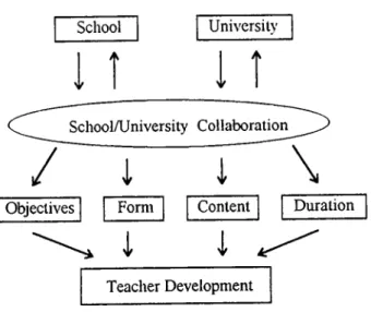 Figu r e   1.  Proposed  Guidelines  for  Teacher  Development  of  s e c o n d a r y   school  teachers  of  English  in  A d a n a