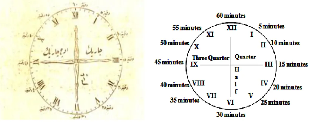 Figure 7. Time clock. 