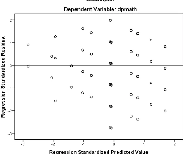 Figure 9. Scatter plots of residuals for DP mathematics. 