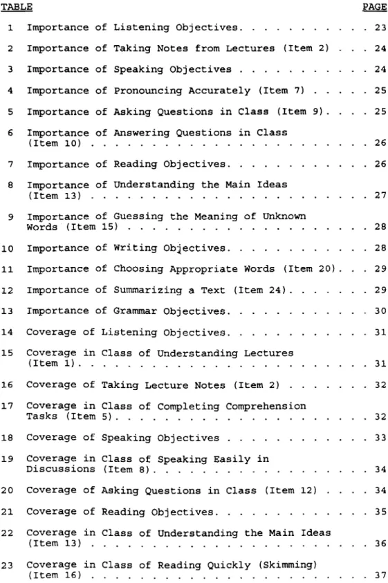 TABLE  PAGE 1  Importance of  Listening Objectives................... 23 2  Importance of  Taking Notes  from Lectures  (Item 2) 