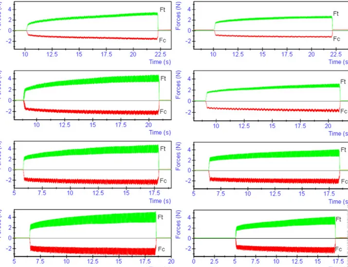 Fig. 11. Force vs, time measurements. Left column 7 ◦ , right column 14 ◦ clearance angle