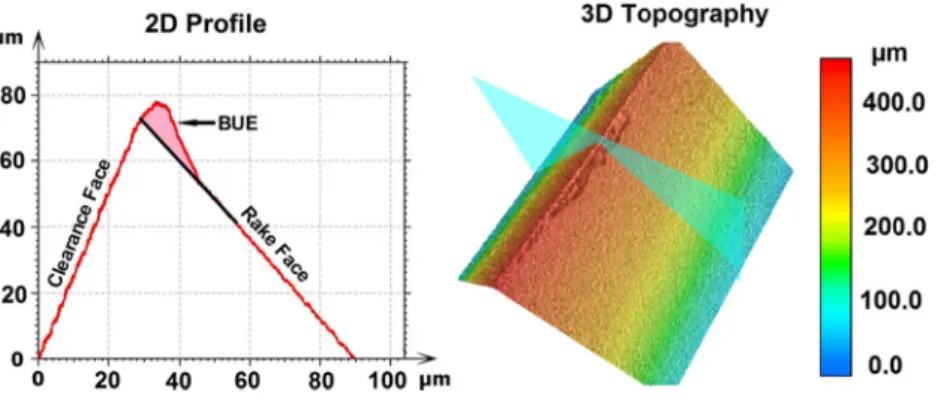 Figure 2 shows the force measurements as a function of cutting speed and uncut chip thickness