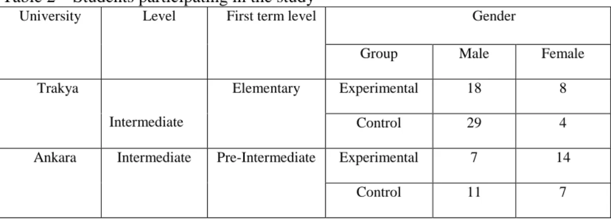 Table 2 – Students participating in the study 
