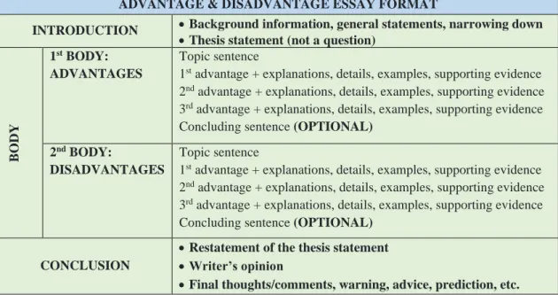 Figure 3. Advantage/disadvantage (argumentative) essay format 