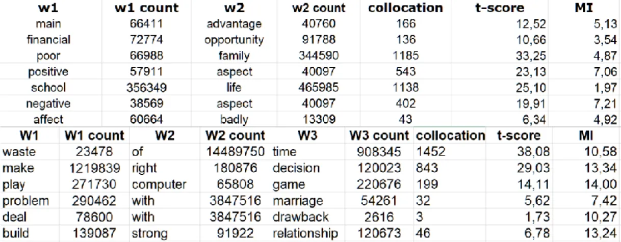 Figure 6. Calculation table for MI scores and t-scores 