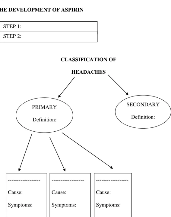 GRAPHIC ORGANIZERS: STUDYING HEADACHES (Text A) 