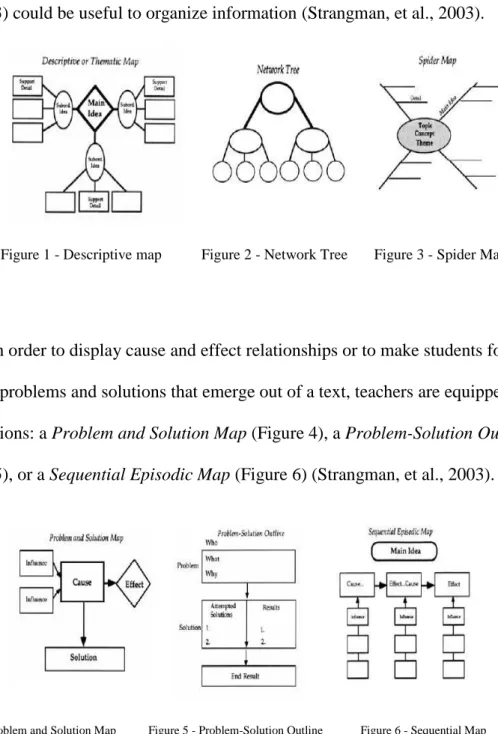 Figure 4 - Problem and Solution Map  Figure 5 - Problem-Solution Outline  Figure 6 - Sequential Map  