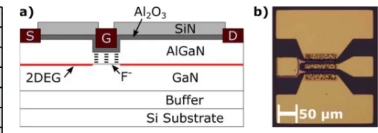 FIGURE 2. a) Schematic cross section and b) micrograph of the fabricated E-mode HEMT.