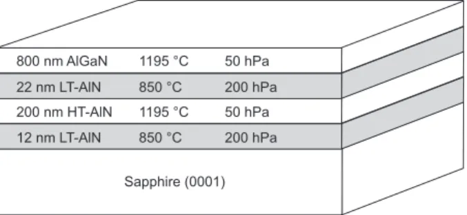 Figure 1. Sequence and thickness of epitaxially grown layers with process temperatures and pressures.