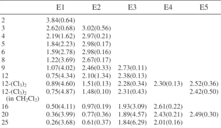 Figure 4. Excitation energies to the first excited state of 4T 2+ through 25T 2+ at TDHF, TDBP86, and TDB3P86-30%