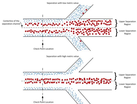 Fig. 2    Schematic representation  of separation metric