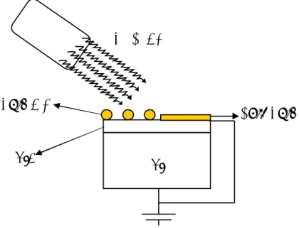 Figure 10.   Au (thiol)/Au(foil)/SiO 2 /Si System 