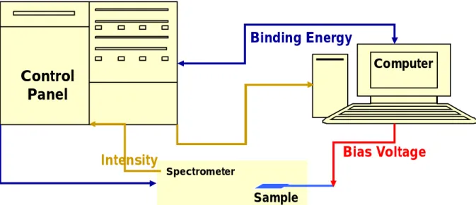 Figure 12. The setup used in TRXPS measurements 