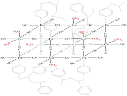 Figure 1. 8. Proposed structure for the cobalt pentacyanoferrate incorporating PVP PB used as  electrocatalyst[46] 