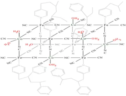 Figure 1. 8. Proposed structure for the cobalt pentacyanoferrate incorporating PVP PB used as  electrocatalyst[46] 