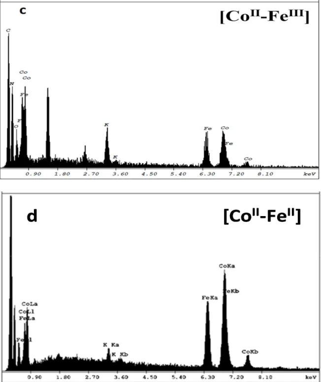 Figure 3. 3. EDX analysis of PB derivatives of a) [Co II -Co III ], b) [Co II -Cr III ], c) [Co II -Fe III ], and d)  [Co II -Fe II ]