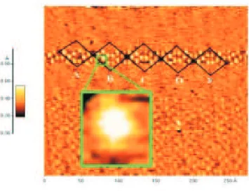 Figure 2.6: The first atomic resolution image obtained in UHV using nc-AFM.