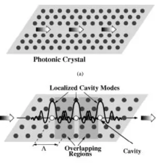 Fig. 1. Schematic drawing of two different waveguiding mechanism in photonic crystals