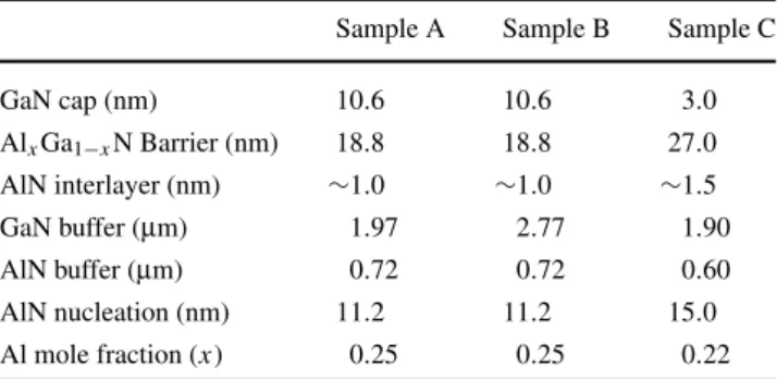 Table 1 Layer thicknesses of the investigated samples