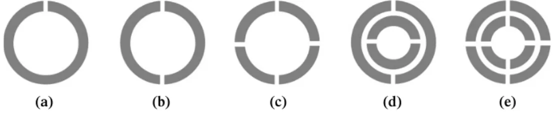 Figure 11. Schematic drawings of different resonator structures: (a) single ring with one cut, (b) single ring with two cuts, (c) single ring with four cuts, (d) SRR with two cuts and (e) SRR with four cuts.