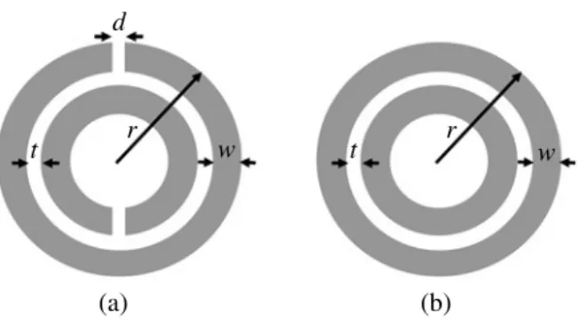 Figure 1. Schematic drawings of (a) single unit cell of SRR and (b) single unit cell of CRR.
