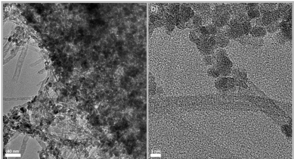 Figure 3.3: a,b) TEM images of fCNT@MoOX sample for lower and higher magnifications.