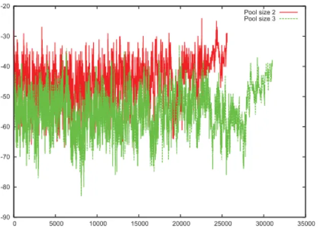 Fig. 3. Energy over two runs of the same sequence, RF00020, the 20th sequence in the RF dataset