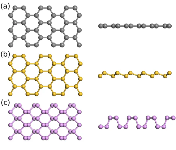Figure 1.2: Comparison of the crystal structures (top view and side view) among (a) graphene, (b) silicene/germanene/stanene, and (c) phosphorene