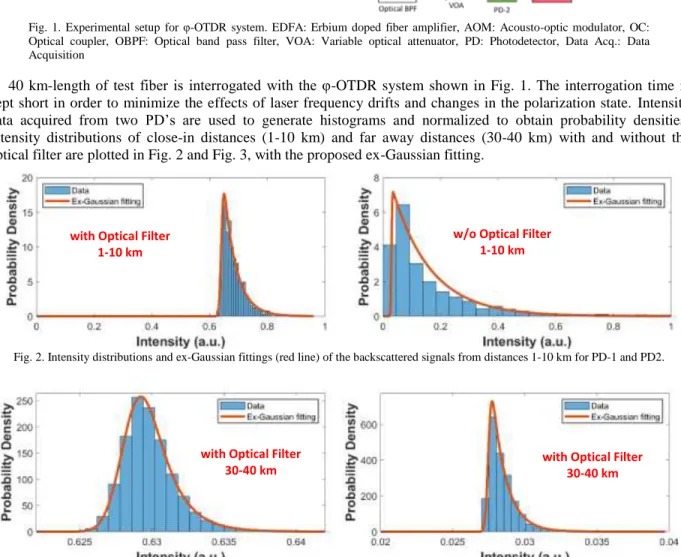 Fig. 2. Intensity distributions and ex-Gaussian fittings (red line) of the backscattered signals from distances 1-10 km for PD-1 and PD2