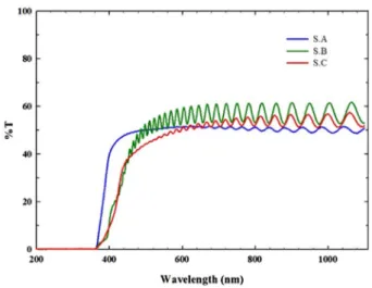 Figure 8 shows, carrier density dependence of PL spec- spec-tra gained by the excitation caused by this laser
