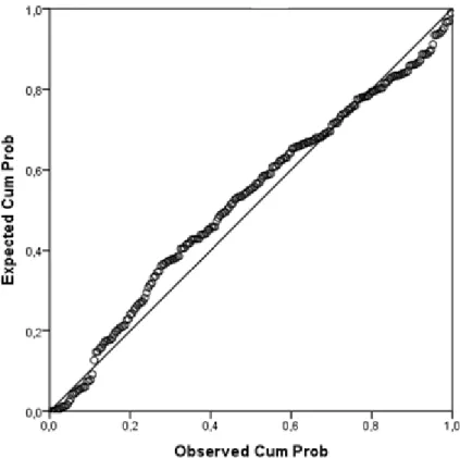 Figure 4. Normal P-P plot of residuals for TEOG 2 mathematics scores. 