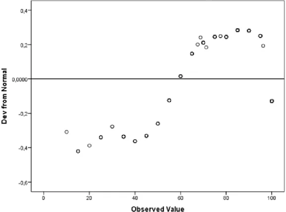 Figure 7. Scatter plots of residuals for TEOG 1 mathematics scores. 