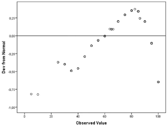 Figure 8. Scatter plots of residuals for TEOG 2 mathematics scores. 