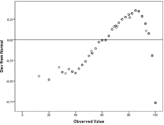 Figure 9. Scatter plots of residuals for TEOG’s mean. 