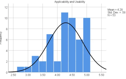 Figure 4. Applicability and usability 