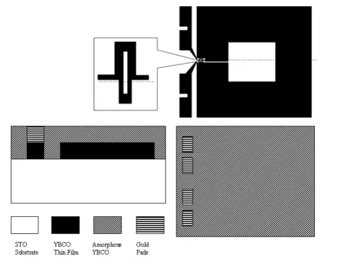Figure 1. The layout of the DC-SQUID circuit and the step coverage of the fabrication process of DC-SQUIDs with an amorphous YBCO protecting layer.