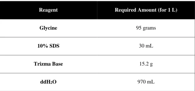 Table 4 Content of 5X Running Buffer for SDS-PAGE (1L) 