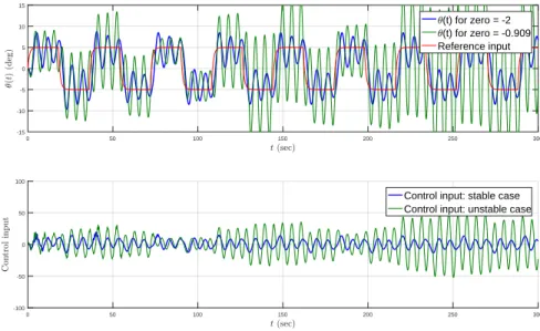 Figure 2.7: Tracking and control signal curves for two different values of the pilot transfer function zero locations, z = −2 and z = −0.909, when µ = 10.