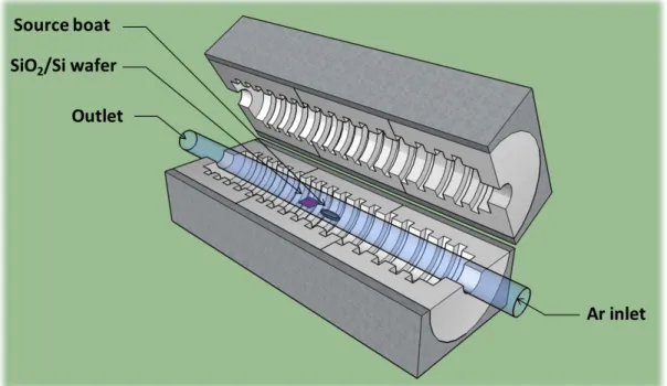 Figure 3.1: A 3D representation of protherm furnaces brand furnace that is used for vapor-phase growth of VO 2 nanocrystals