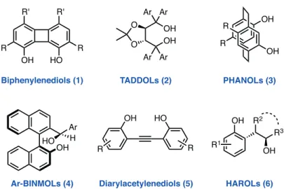 Figure 1. Selected examples of alcohol- and phenol-based hydrogen bonding catalysts.