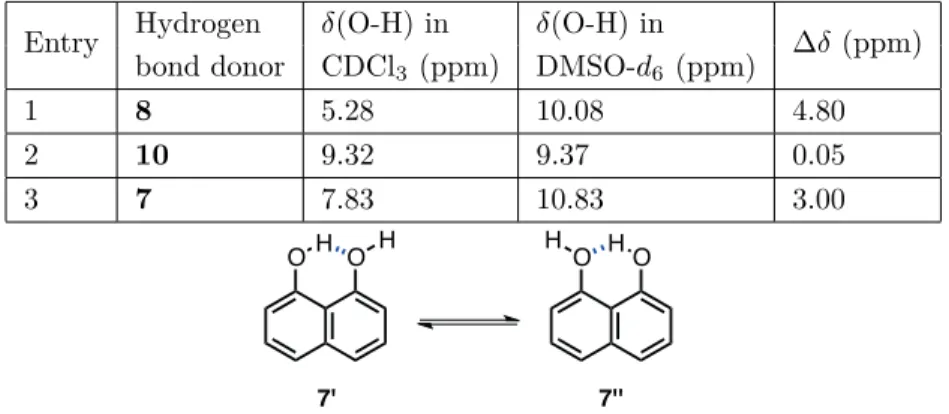 Table 1. Investigation of the chemical shifts of O-H hydrogens in the 1 H NMR spectra of 7, 8, and 10 (0.05 M) in CDCl 3 and DMSO- d 6 .