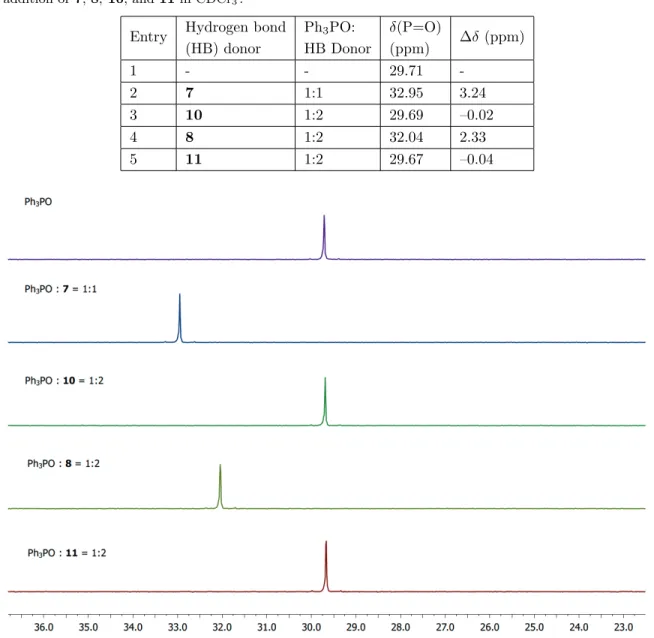 Table 2. Investigation of the chemical shift of the phosphorus of triphenylphosphine oxide (12) in the 31 P NMR spectra upon addition of 7, 8, 10, and 11 in CDCl 3 .